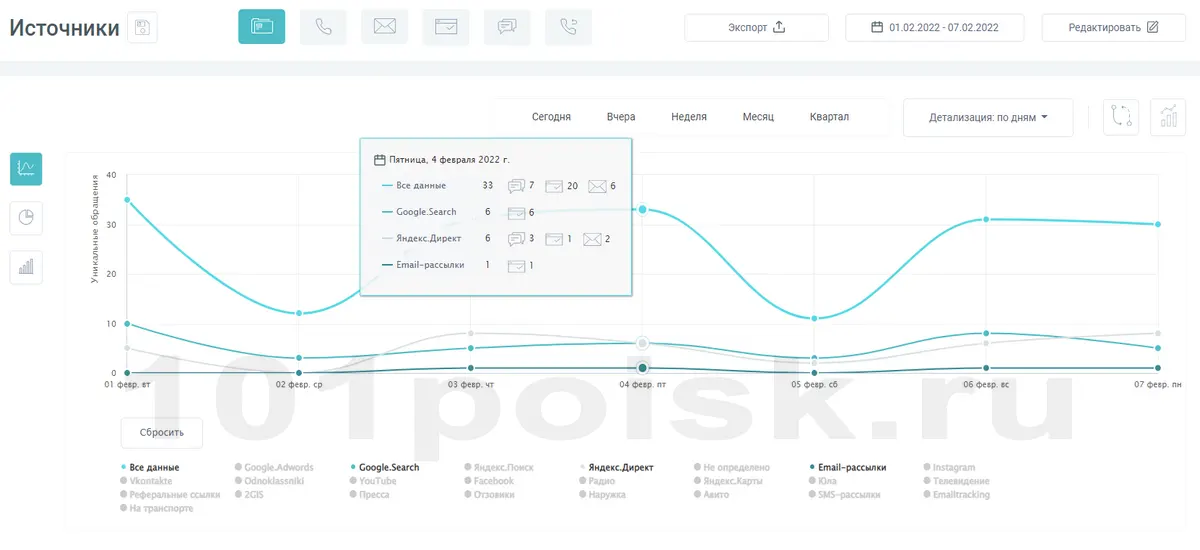источники calltracking.ru