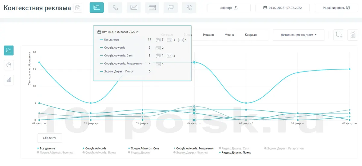 контекстная реклама calltracking.ru