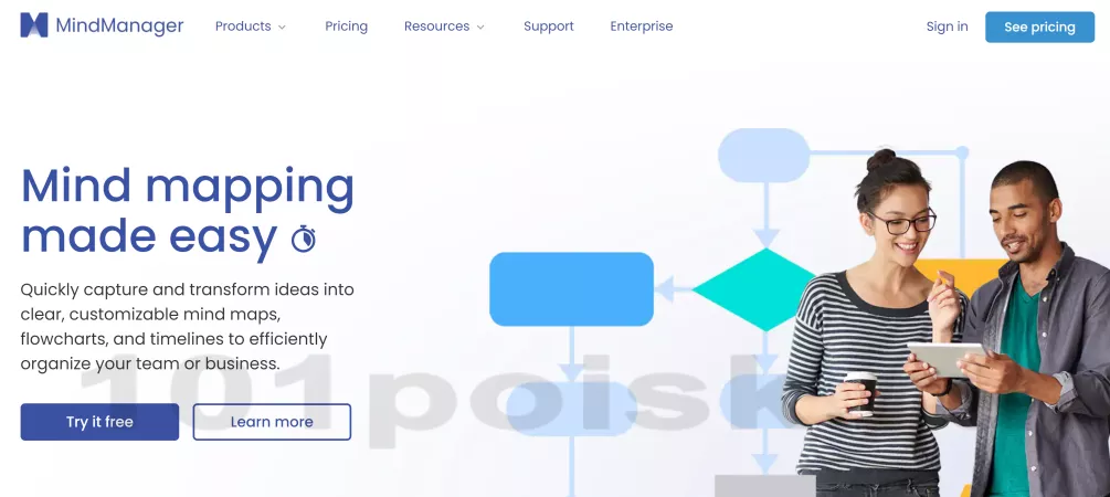 mindmanager mind map интеллект(ментальная) карта - диаграмма связей