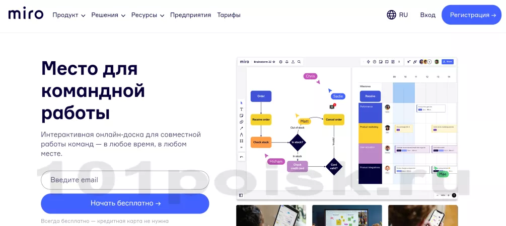 miro.com mind map интеллект(ментальная) карта - диаграмма связей