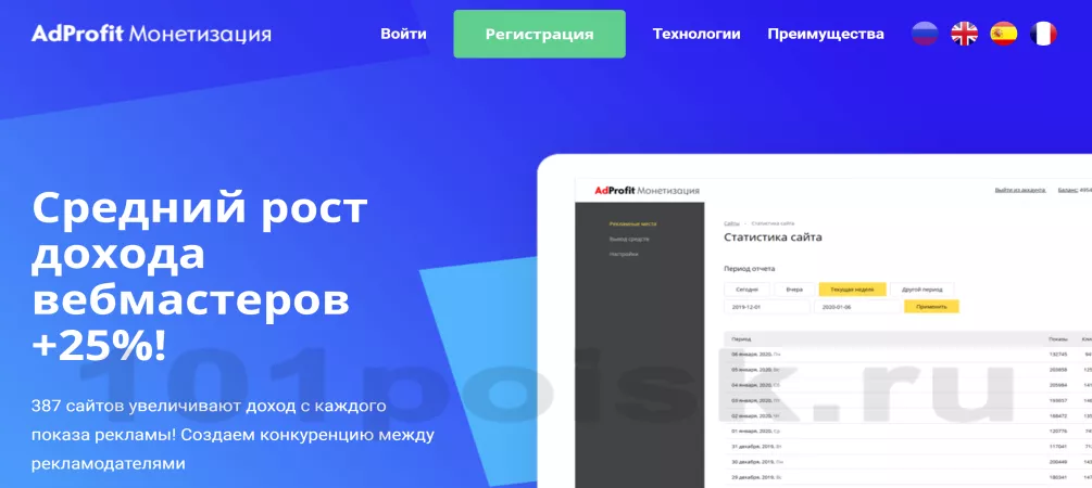 adprofit рекламная сеть