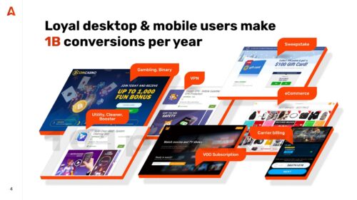 adsterra deskstop mobile