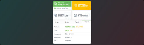 400 процентов прибыли на кофемашинах