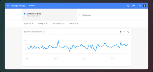 google trends германия кофемашины