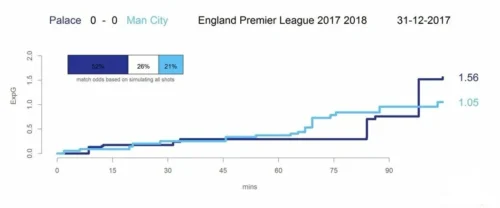 Стратегии анализа футбольных матчей график xg матча английской премьер-лиги