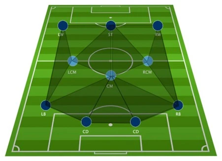 Стратегии анализа футбольных матчей схема 4-3-3