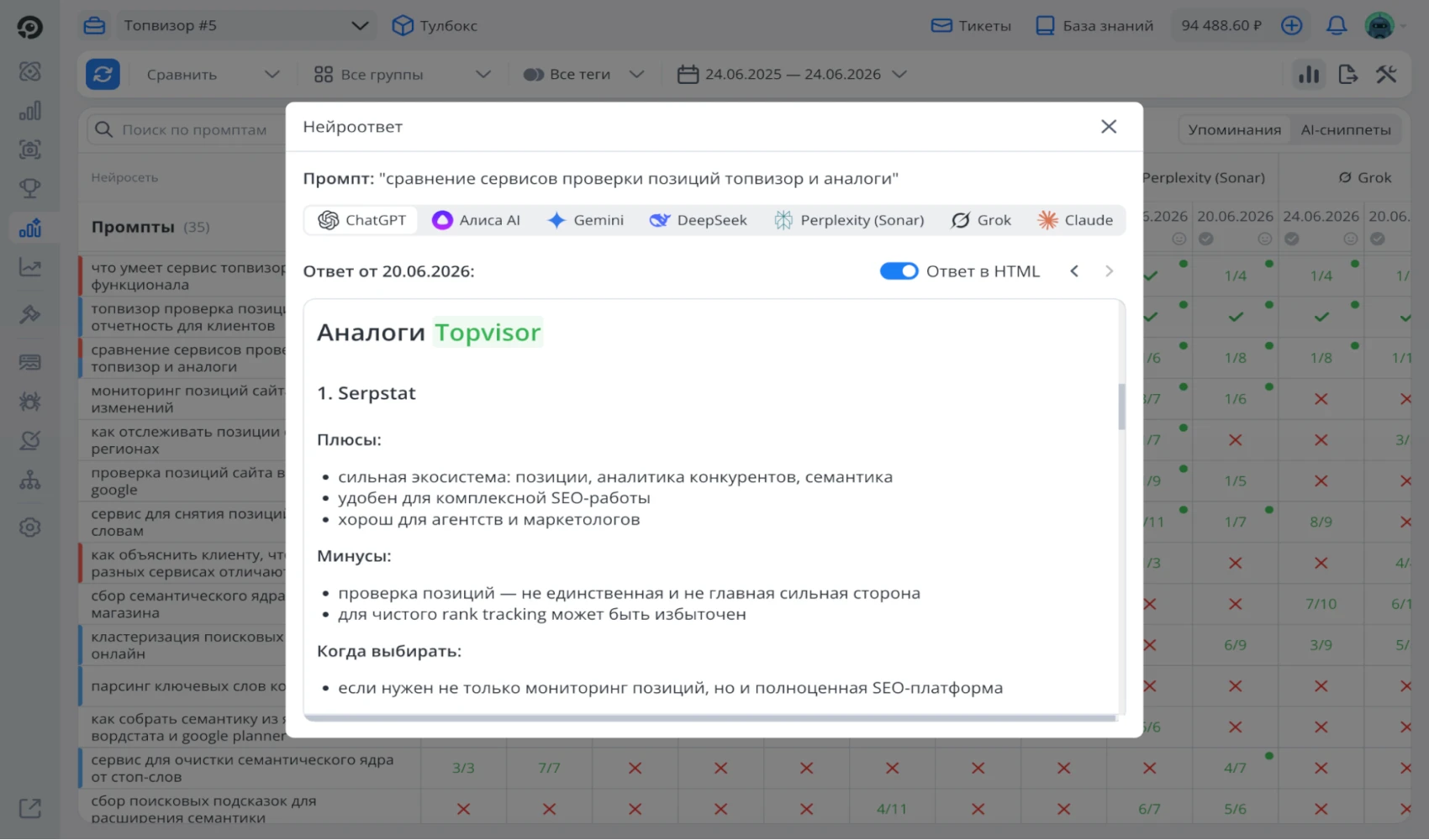 анализ конкурентов
