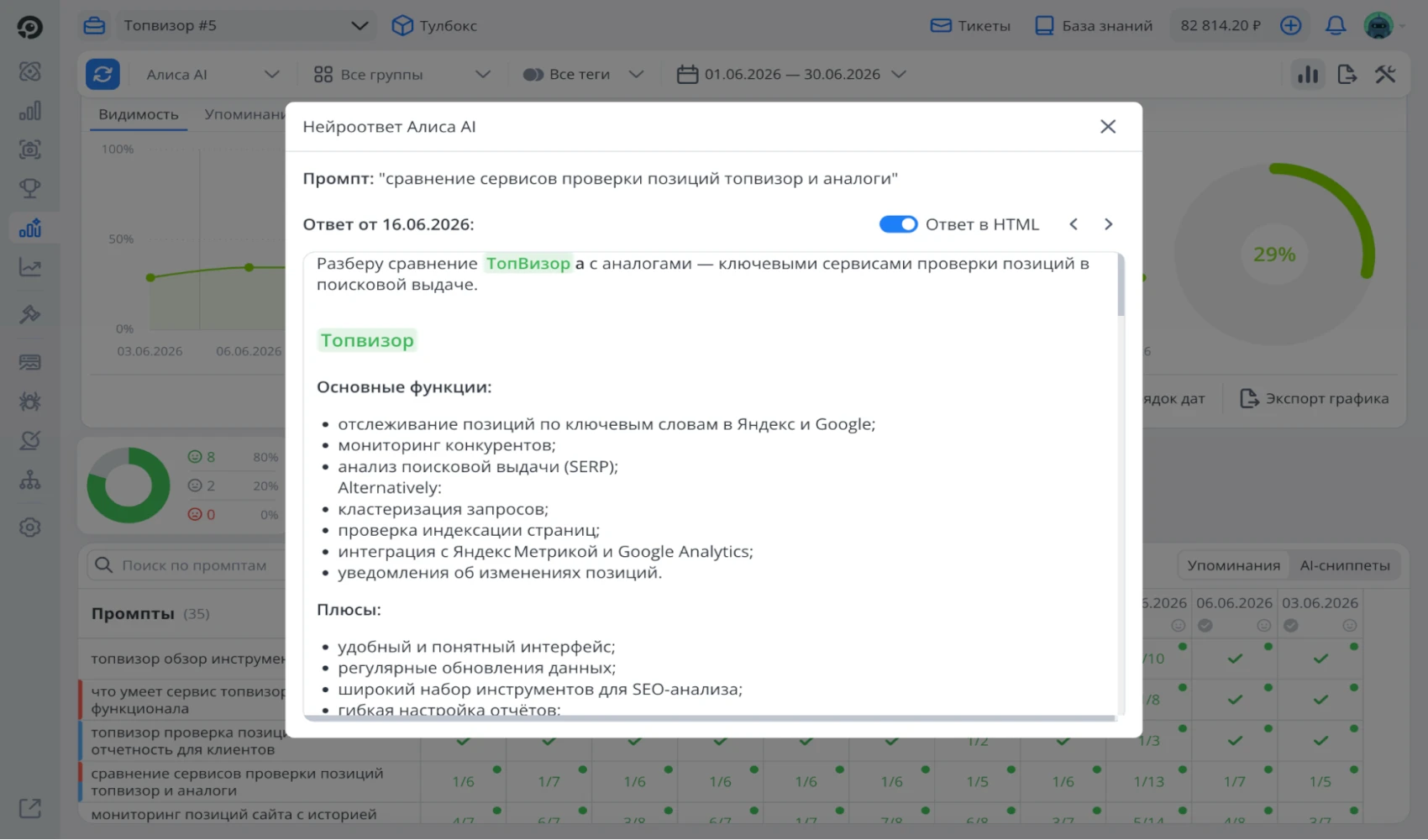 нейроответ алисы ai