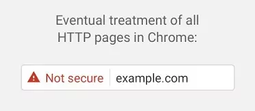 not secure