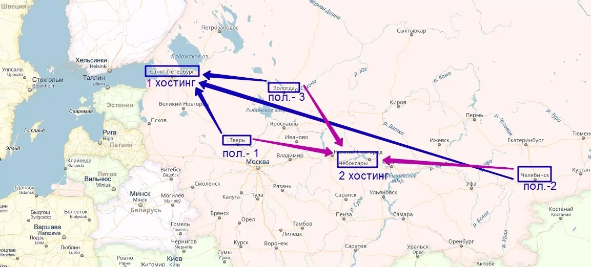 скорость загрузки сайта