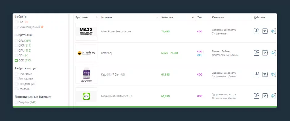 cod партнерки в mylead