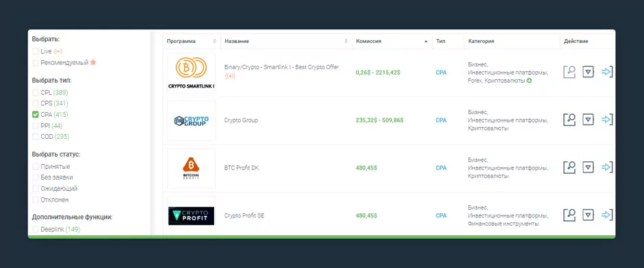 cpa партнерки в mylead