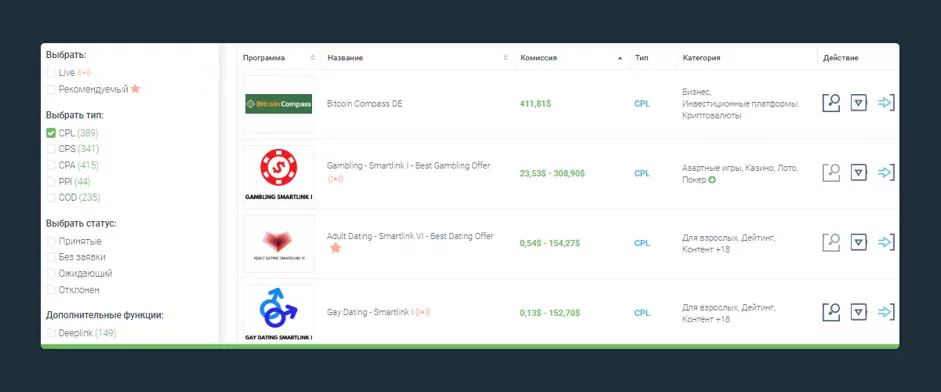 cpl партнерки в mylead