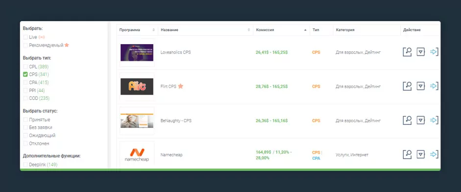 cps партнерки в mylead