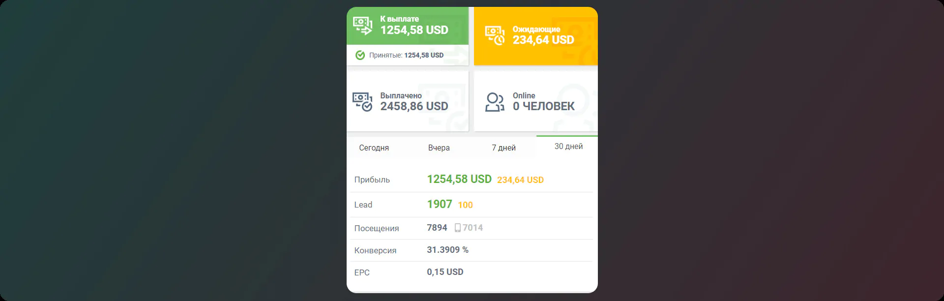 400 процентов прибыли на кофемашинах