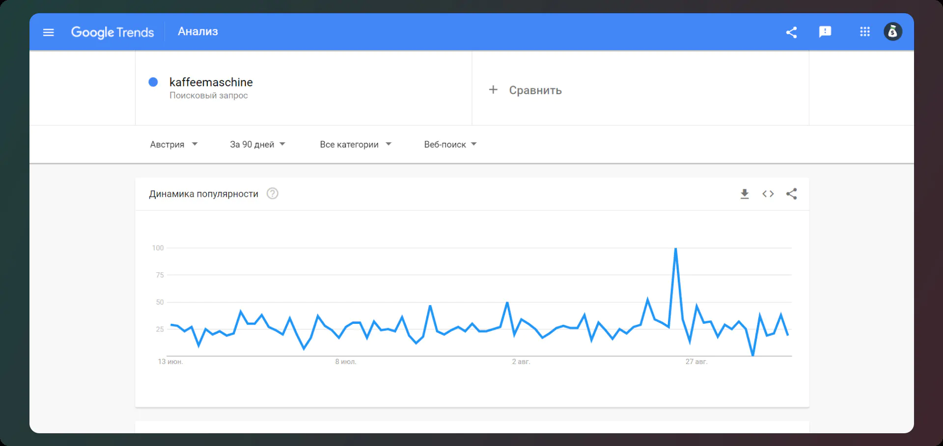 google trends австрия кофемашины